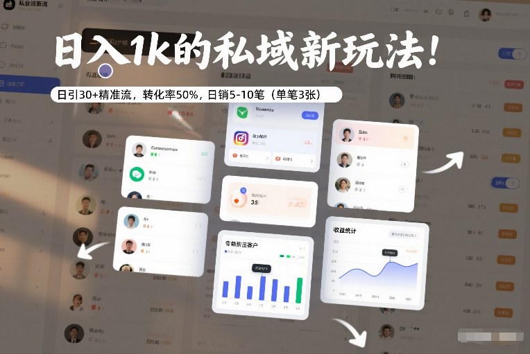 日入1k的私域新玩法:日引30+精准流,转化率50%,日销5-10笔(单笔3张)-极速搞钱云网创