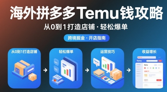 海外拼多多temu钱攻略从0到1打造店铺，轻松爆单-极速搞钱云网创