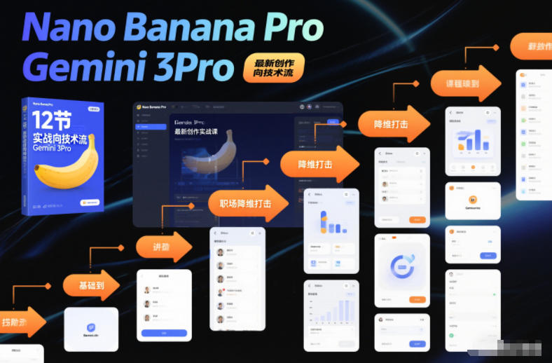 Nano Banana Pro Gemini 3Pro,最新创作实战课,12节实战向技术流,职场降维打击-极速搞钱云网创